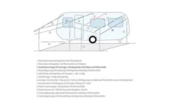 Berger Dachhakenstange -Fiamma Verkäufe 12717 7048