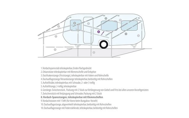 Berger Vordach-Spannstangen 3 Berger Vordach-Spannstangen