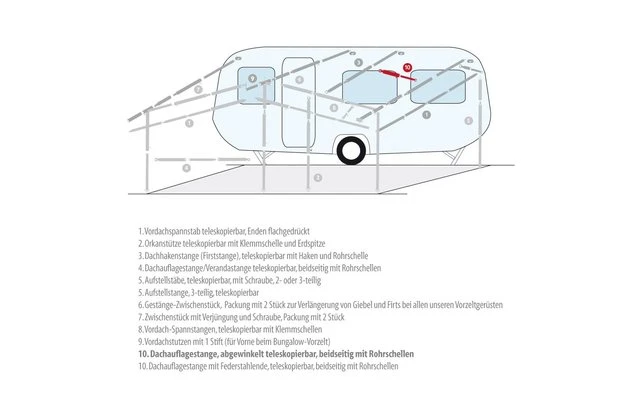 Berger Dachauflagestange, Abgewinkelt 3 Berger Dachauflagestange, Abgewinkelt
