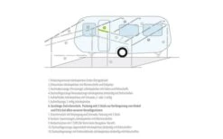 Berger Gestänge-Zwischenstücke Aluminium -Fiamma Verkäufe 12809 2264236