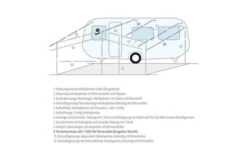 Berger Vordachstutzen Für EA-Gerüst