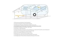 Berger Dachauflagestange / Verandastange Aluminium -Fiamma Verkäufe 66500 237981